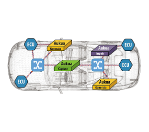 AUKUA MGA2510 - Automotive Ethernet